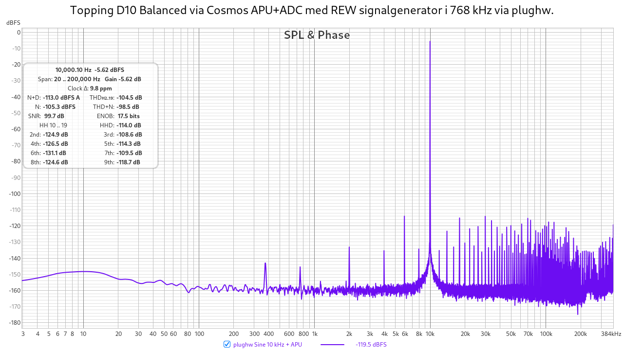 plughw Sine 10 kHz + APU.png