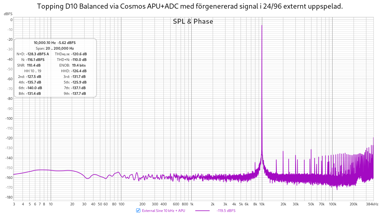 External Sine 10 kHz + APU.png