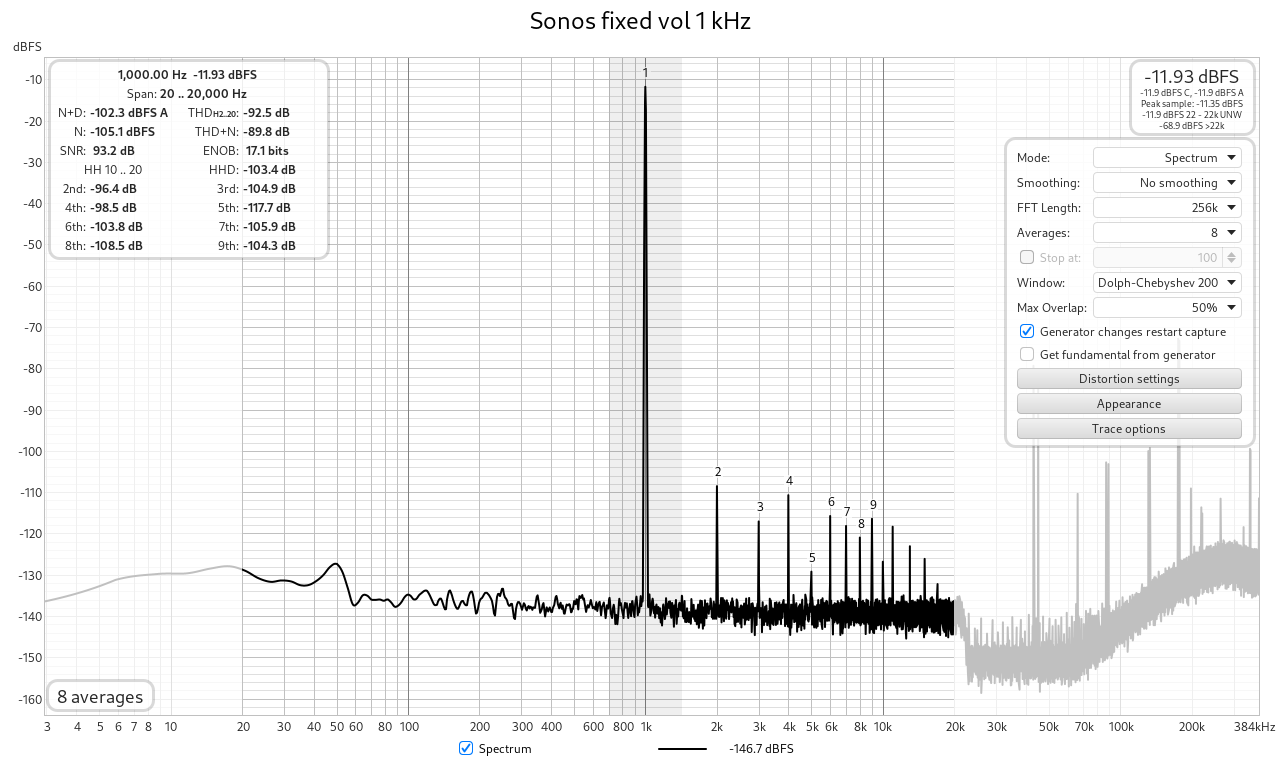 Sonos fixed 1 kHz.png