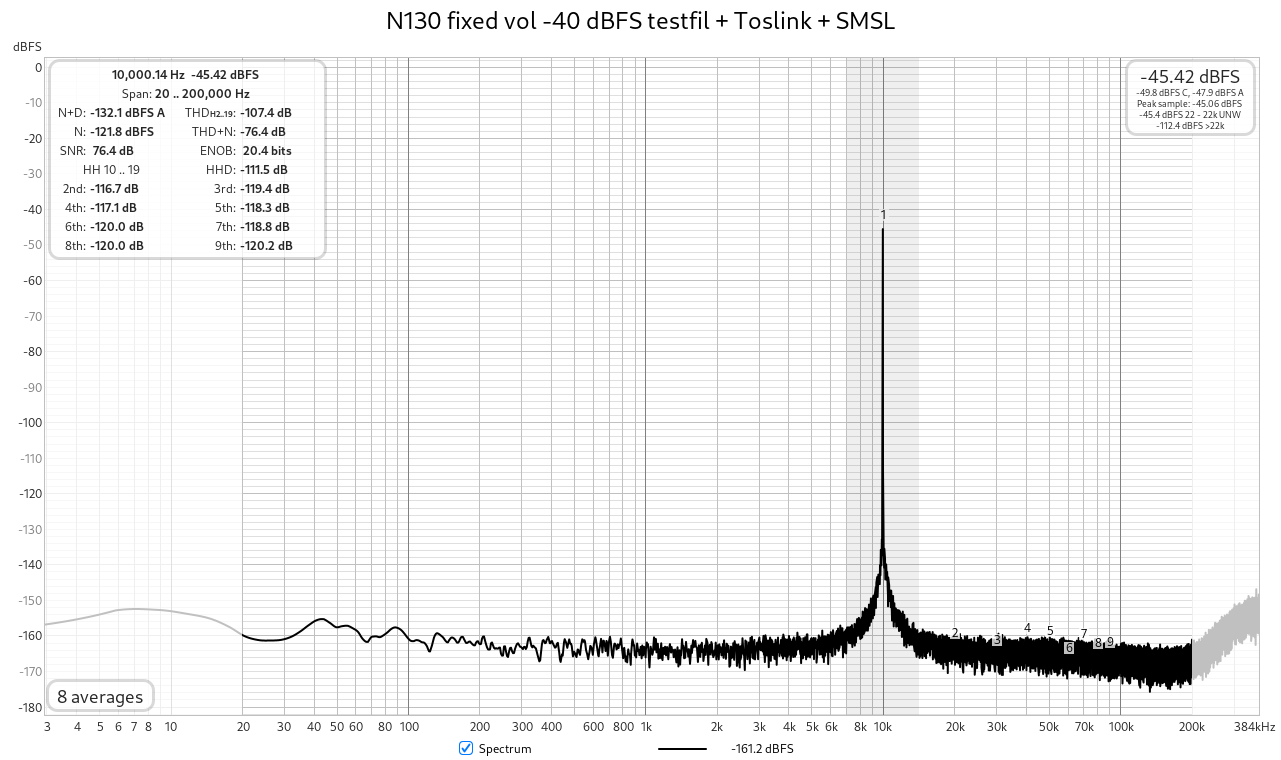 N130 fixed -40 dB SMSL.png