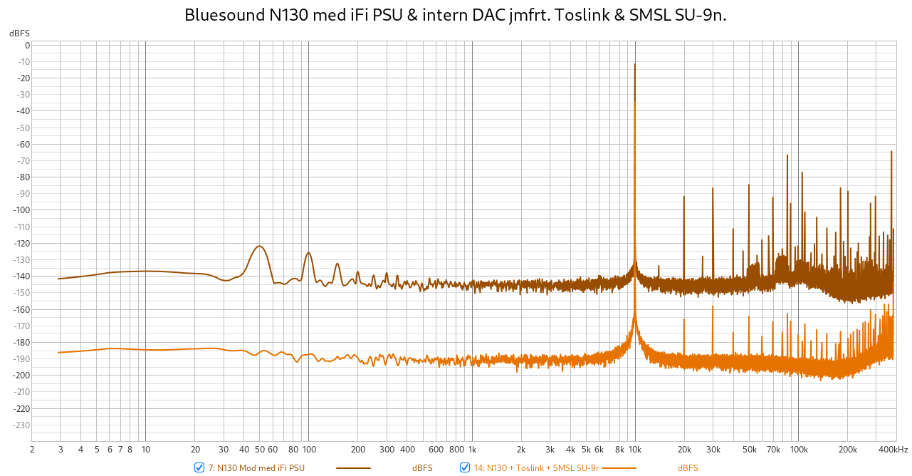 Bluesound N130 med iFi PSU o intern DAC jmfrt Toslink o SMSL SU-9n.png