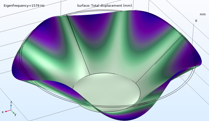 Midwoofer circumferential mode.png