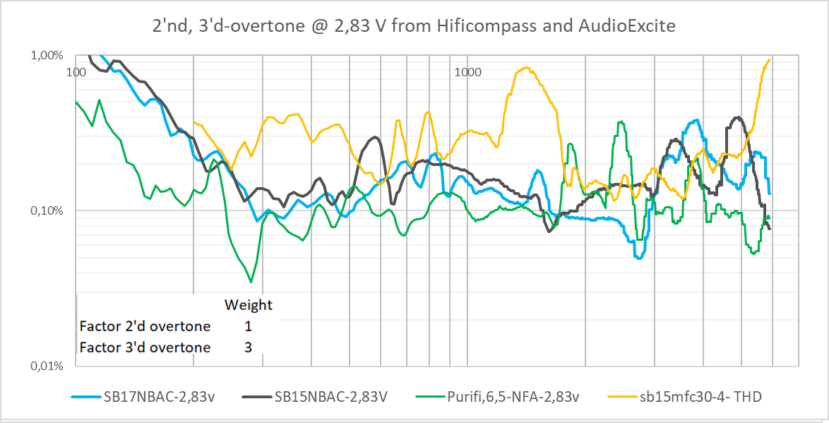 sb15mfc_vs_sb15nbac_etc.png