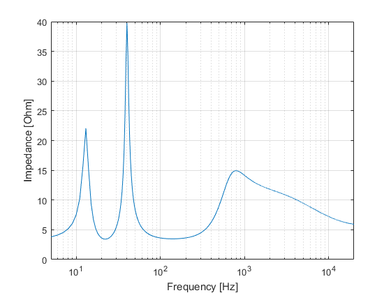 Z-speaker example.png