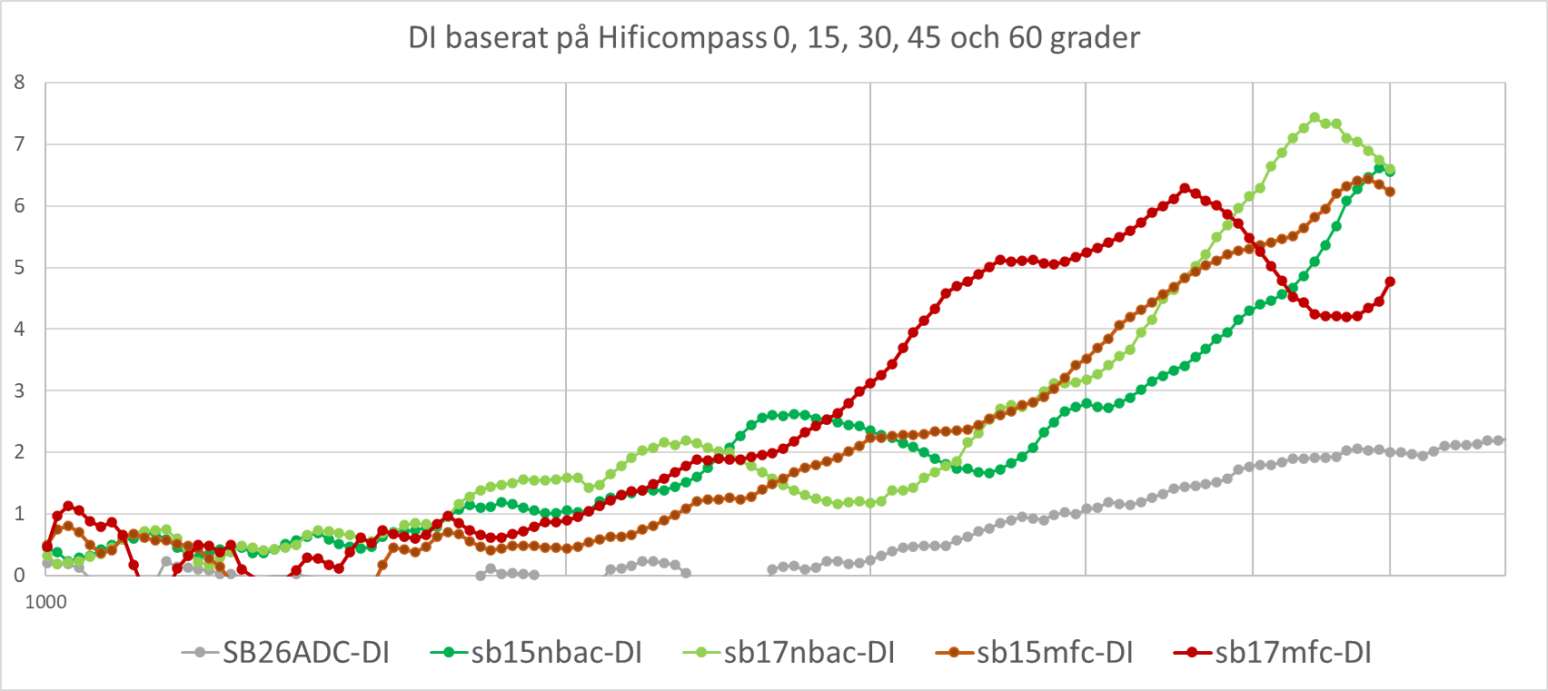 DI-sb15-sb17.png