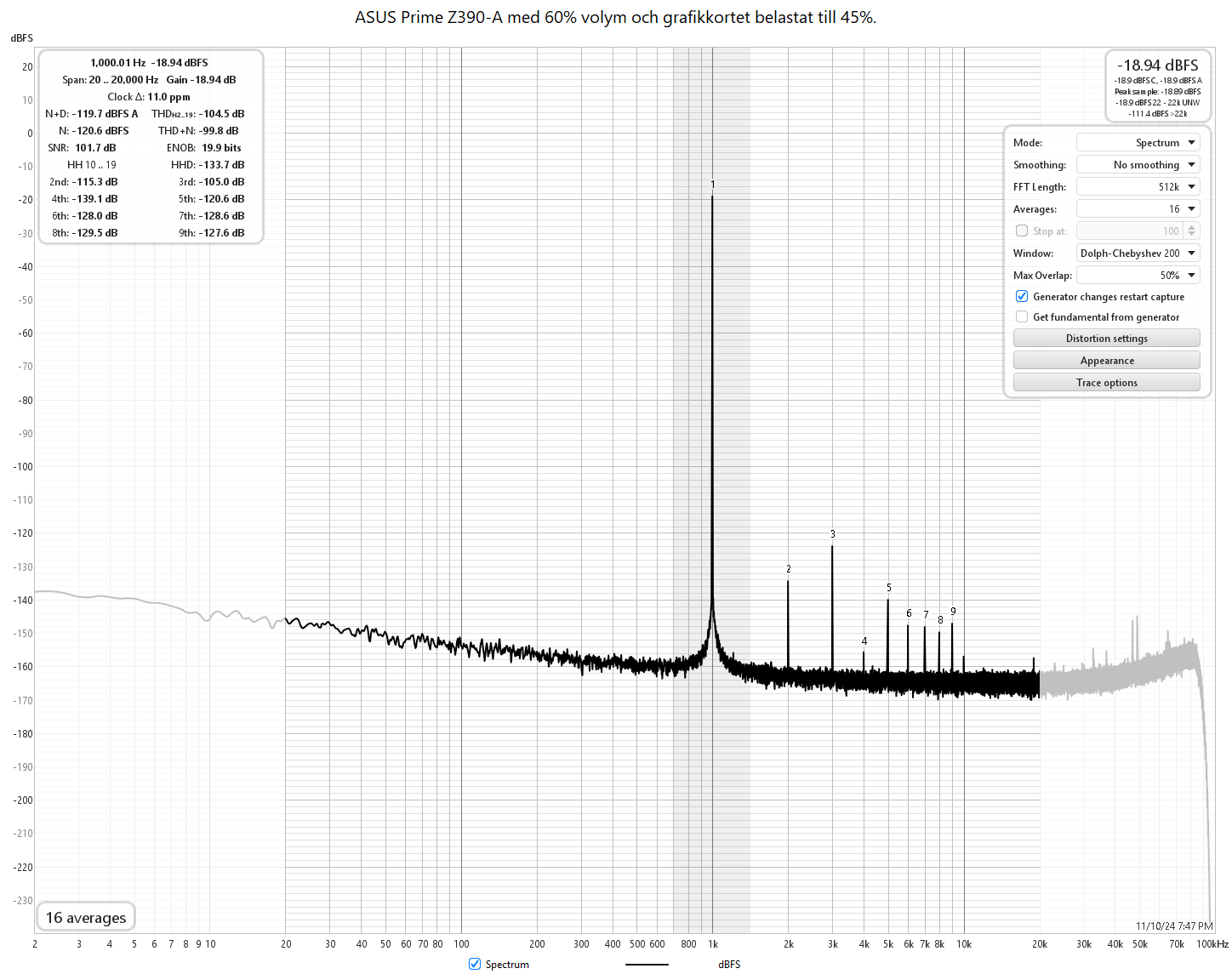 ASUS Prime Z390-A med 60% volym och grafikkortet belastat till 45%.png