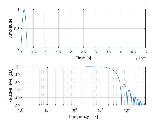 Half sine.png