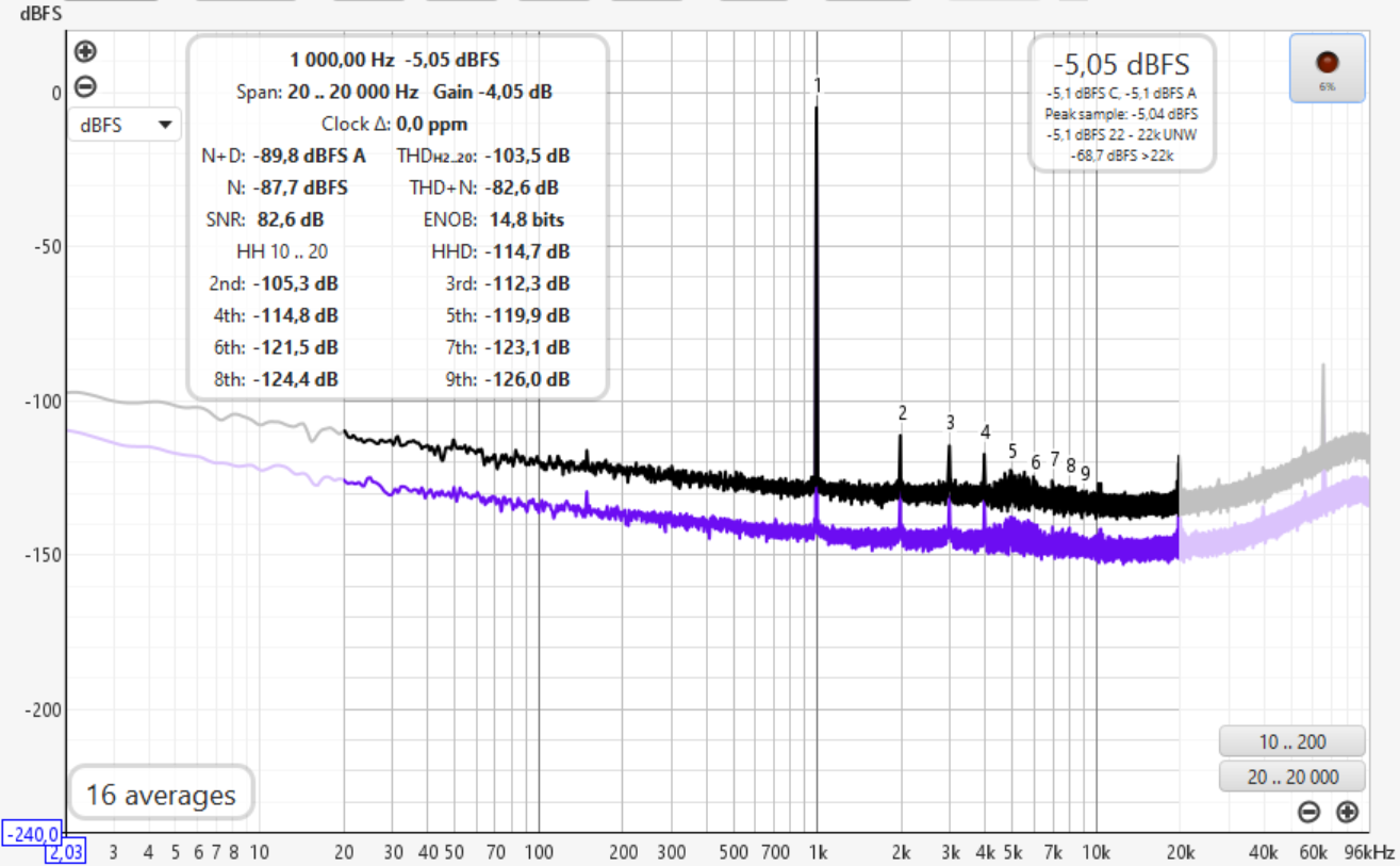 Aorus Elite ALC1220 windows_50%volym_-1dB_line_in_76%_med24% i bakgrunden.png