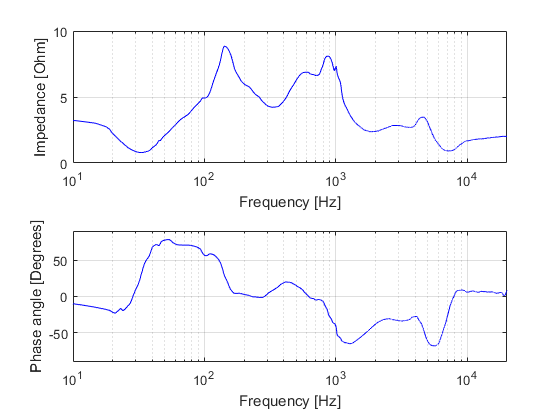 Infinity Kappa 9 impedance.png