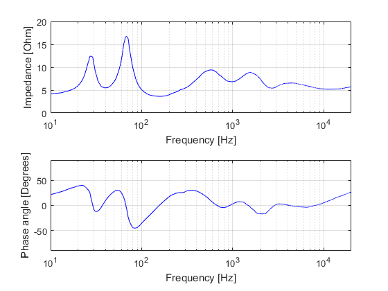 Monitor Audio 300 impedance.png