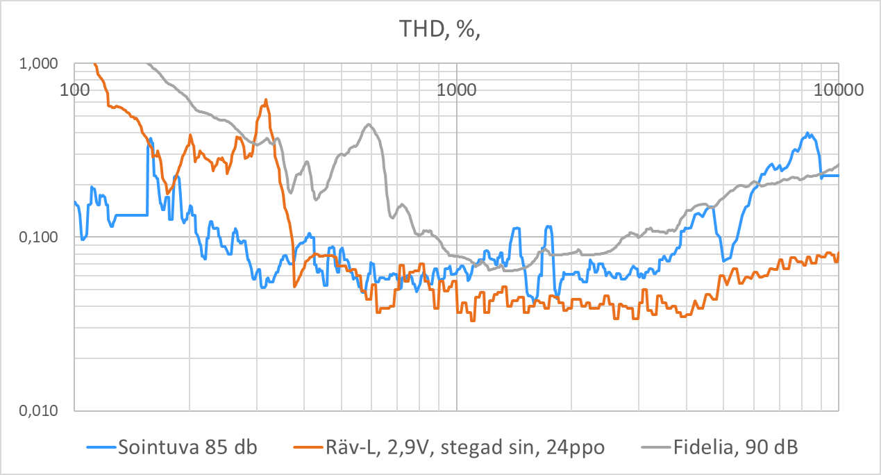 THD_Fidelio_Räv_Sointuva.png