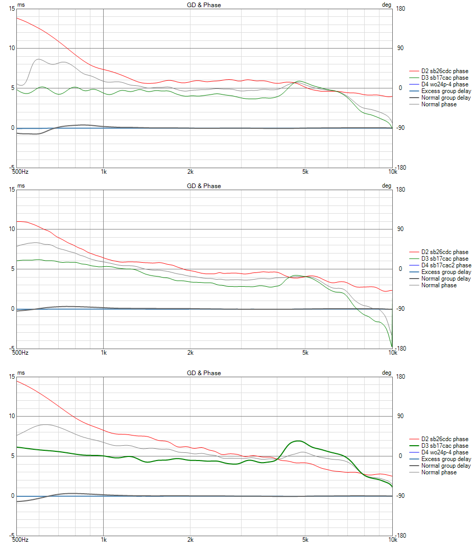 sb26cdc_sb17cac-GD+Phase.png