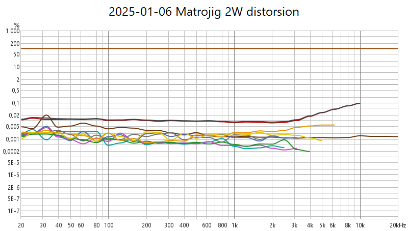 20250106 Matrojig 2W distorsion.png
