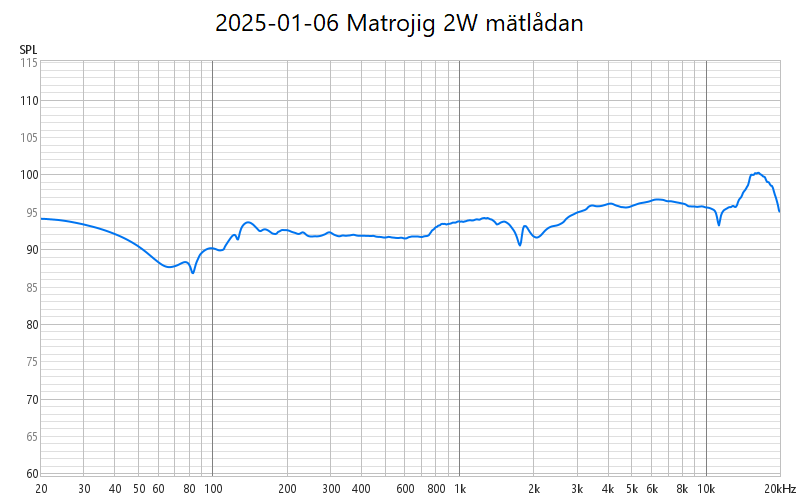 20250106 Matrojig 2W mätlådan.png
