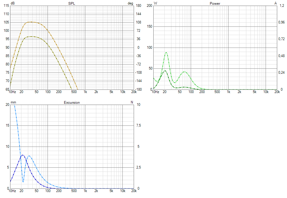 RSS315hf-4 i basreflex och sluten med EQ för att få liknande frekvensgång.png