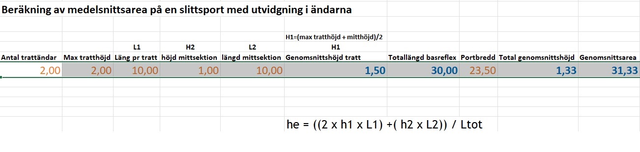 genomsnittshöjdcalkylatort.jpg