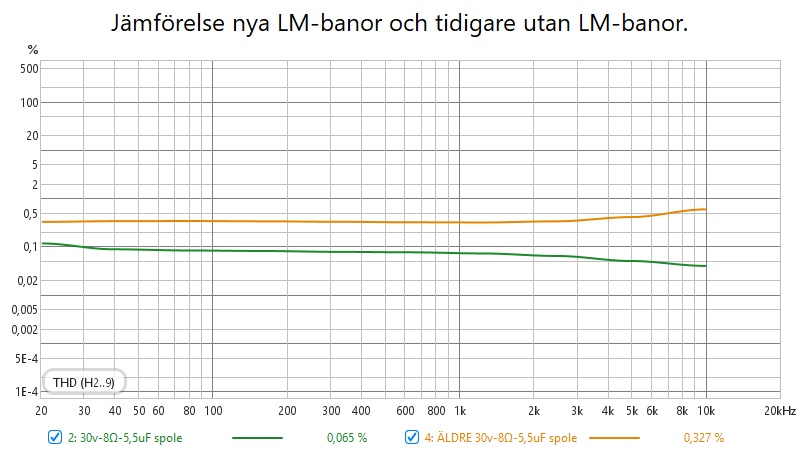 2025-03-04  0109 Jämförelse nya LM-banor och tidigare utan LM-banor.jpg