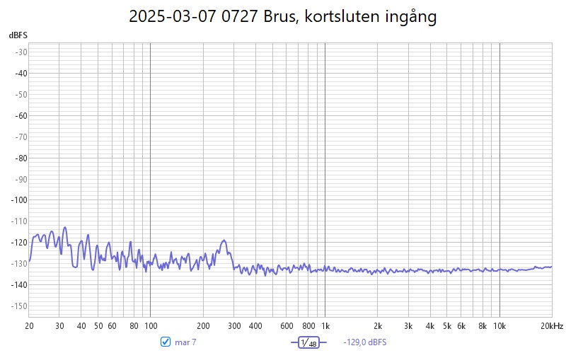 2025-03-07 0727  Brus, kortsluten ingång.jpg
