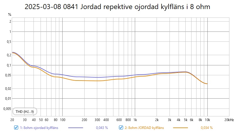 2025-03-08 0841 Jordad repektive ojordad kylfläns i 8 ohm.jpg