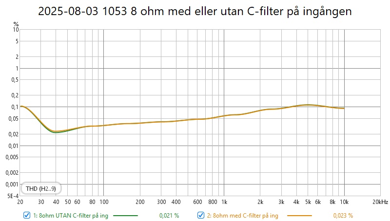 2025-08-03 1053 8 ohm med eller utan C-filter på ingången.jpg