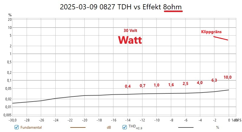 2025-03-09 0827 TDH vs Effekt 8ohm.jpg