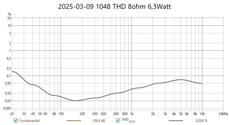 2025-03-09 1048 THD 8ohm 6,3Watt.jpg