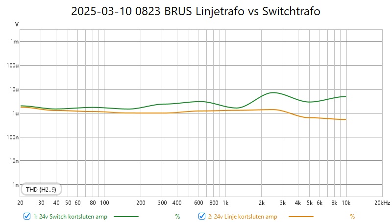 2025-03-10 0823 BRUS Linjetrafo vs Switchtrafo.jpg