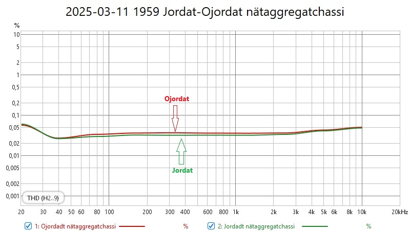 2025-03-11 1959 Jordat-Ojordat nätaggregatchassi.jpg