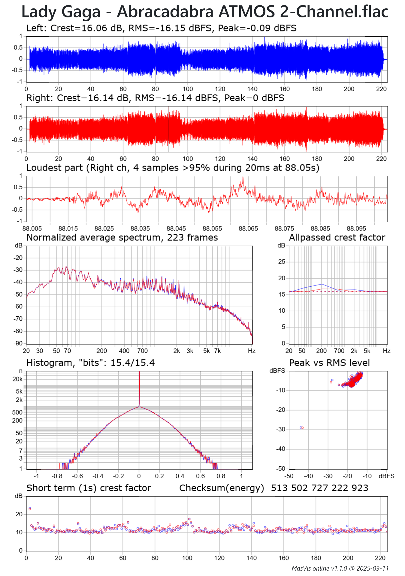masvis-online Lady Gaga - Abracadabra ATMOS 2-Channel.png
