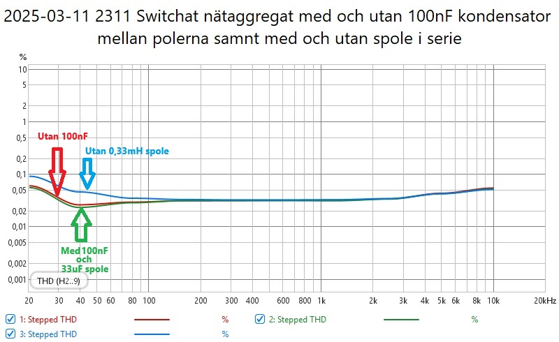 2025-03-11 2311 Switchat nätaggregat med och utan 100nF kondensator mellan polerna samnt  med och utan spole i serie.jpg