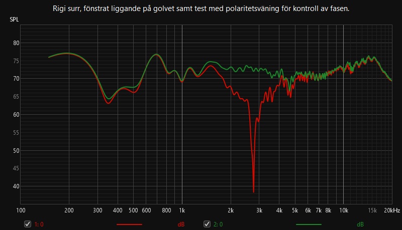 Rigi surr, fönstrat liggande på golvet samt test med polaritetsväning för kontroll av fasen..jpg