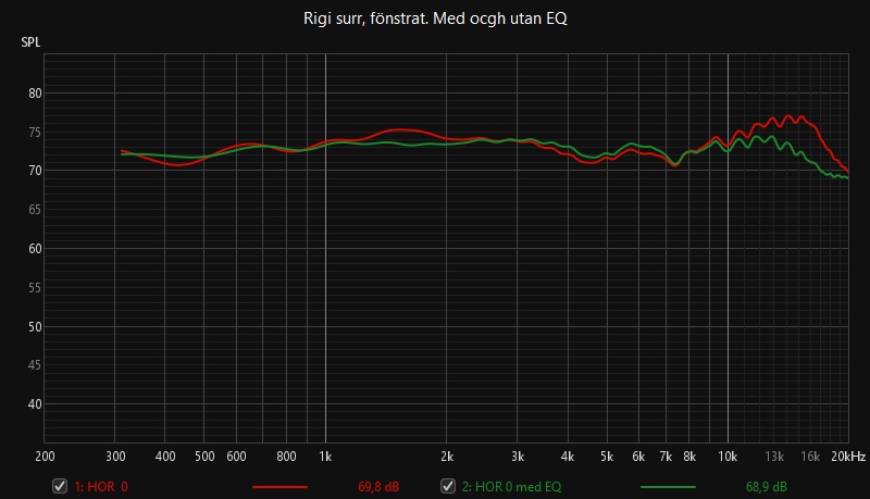 Rigi surr, fönstrat. Med ocgh utan EQ.jpg