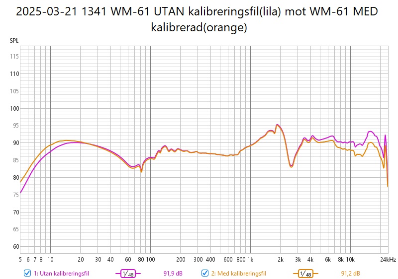2025-03-21 1341 WM-61 UTAN kalibreringsfil(lila) mot WM-61 MED kalibrerad(orange).jpg
