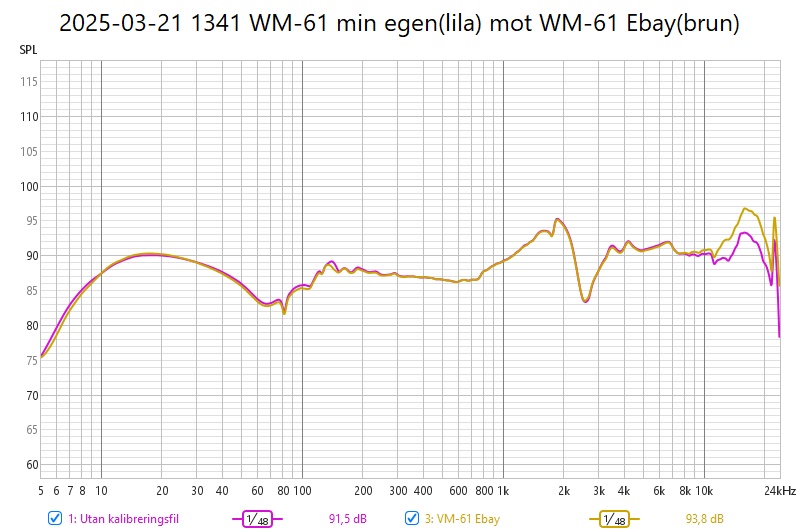 2025-03-21 1341 WM-61 min egen(lila) mot WM-61 Ebay(brun).jpg