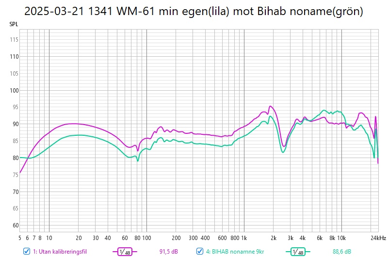 2025-03-21 1341 WM-61 min egen(lila) mot Bihab noname(grön).jpg