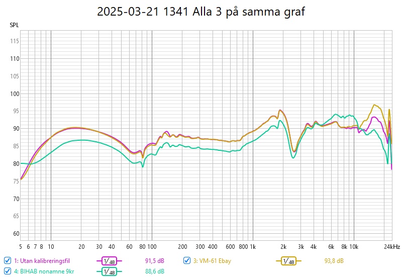 2025-03-21 1341 Alla 3 på samma graf.jpg