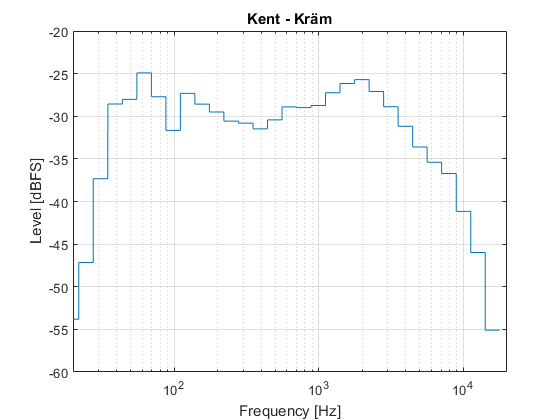 Kent-Kräm.png