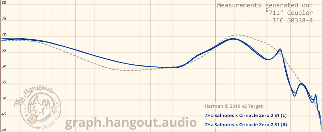 Screenshot 2025-04-04 at 22-55-19 Crinacle's 711 Graph Tool Hangout.Audio Harman IE 2019 v2 Target Zero2 S1.jpg