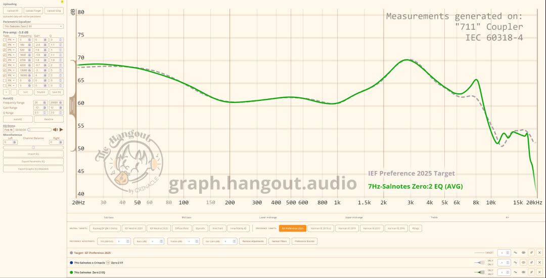 Screenshot 2025-04-05 at 19-41-38 Crinacle's 711 Graph Tool Hangout.Audio IEF Preference 2025 Target Zero2 S1.jpg