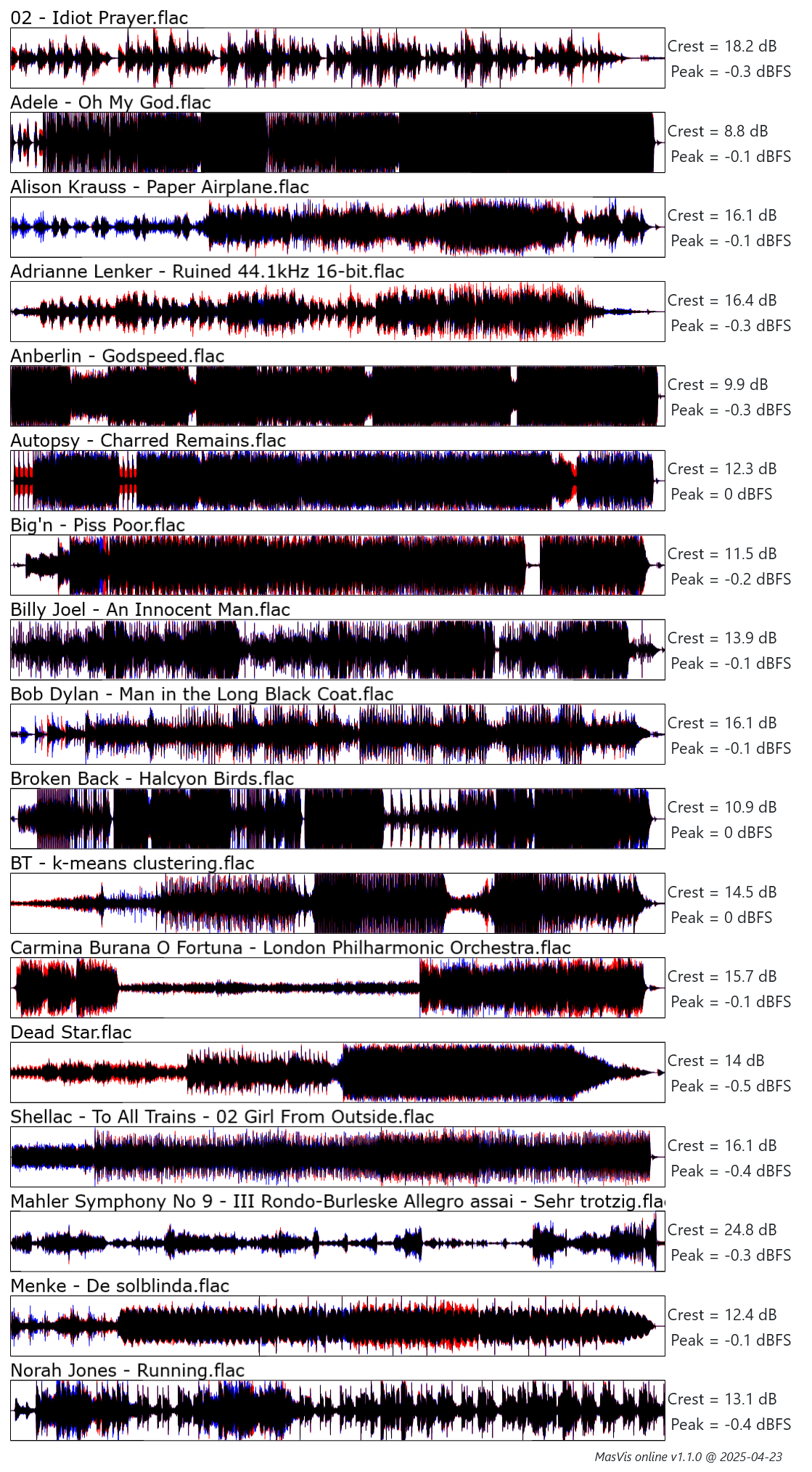 masvis-online overview.png
