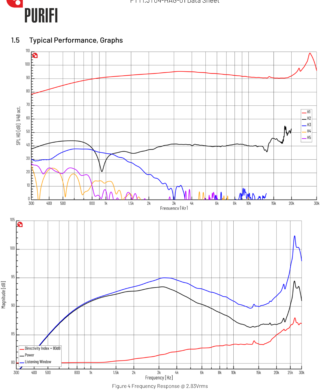 PTT1.3T04-HAG-01 WG104.png