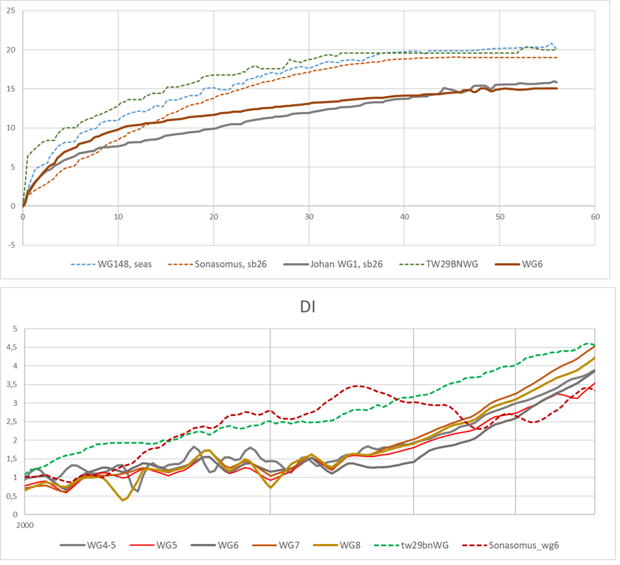 WG-Profiler.-DIpng.png