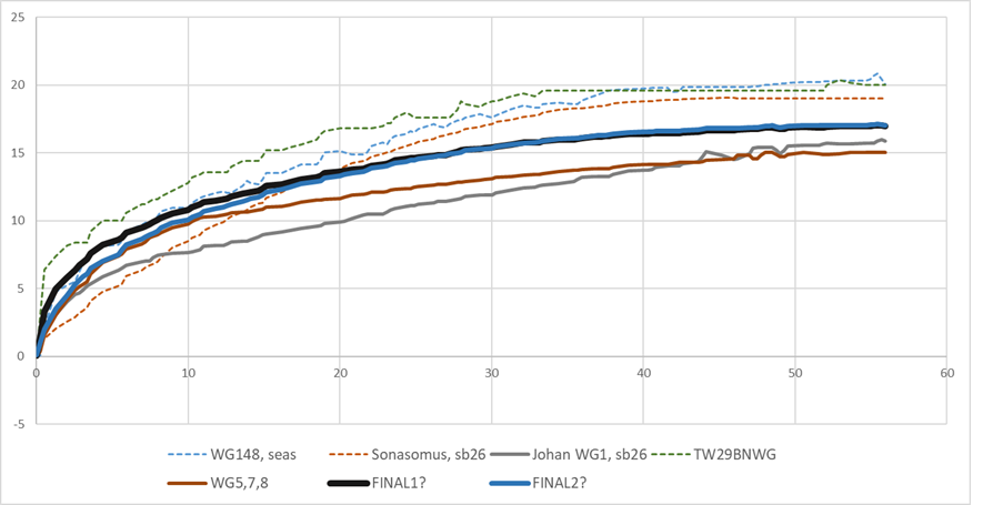 WG-Profiler-2.png