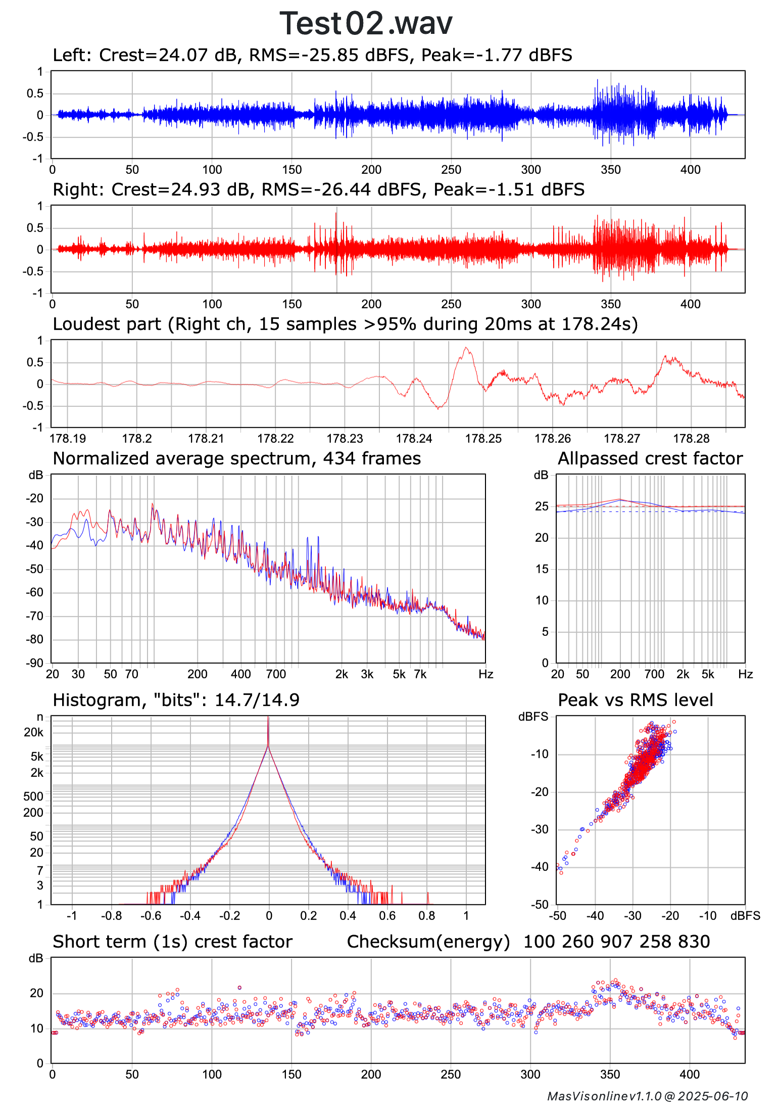 masvis-online Test 02.png