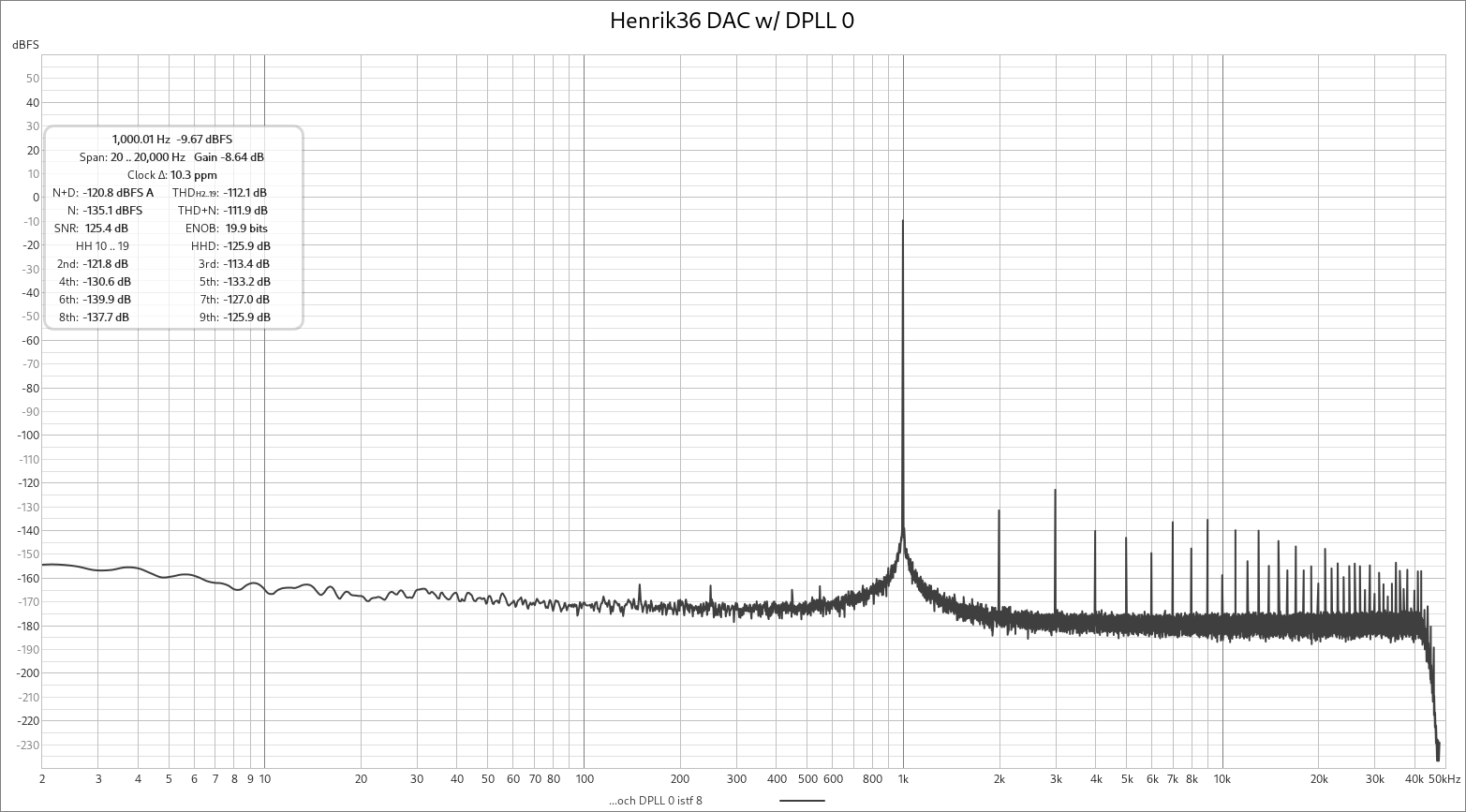 Henrik36_DAC_DPLL_0.png