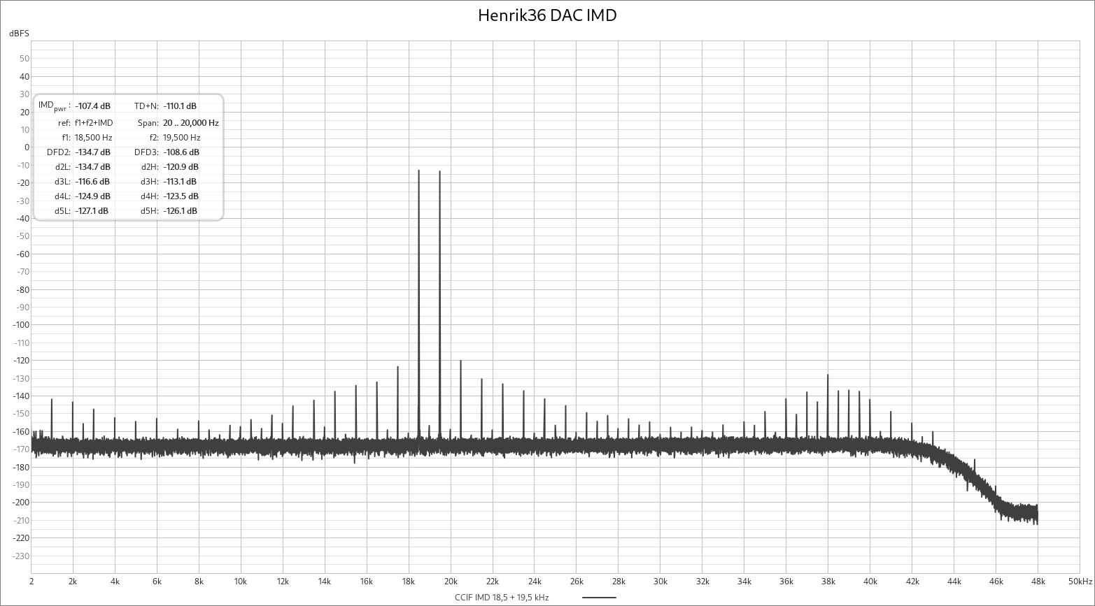 Henrik36_DAC_IMD.png