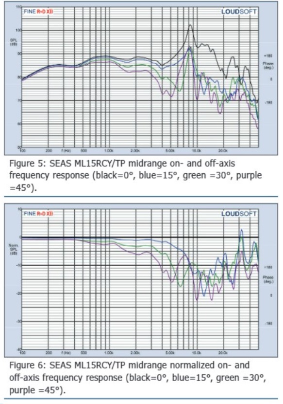 ML15rcytp freq.jpg