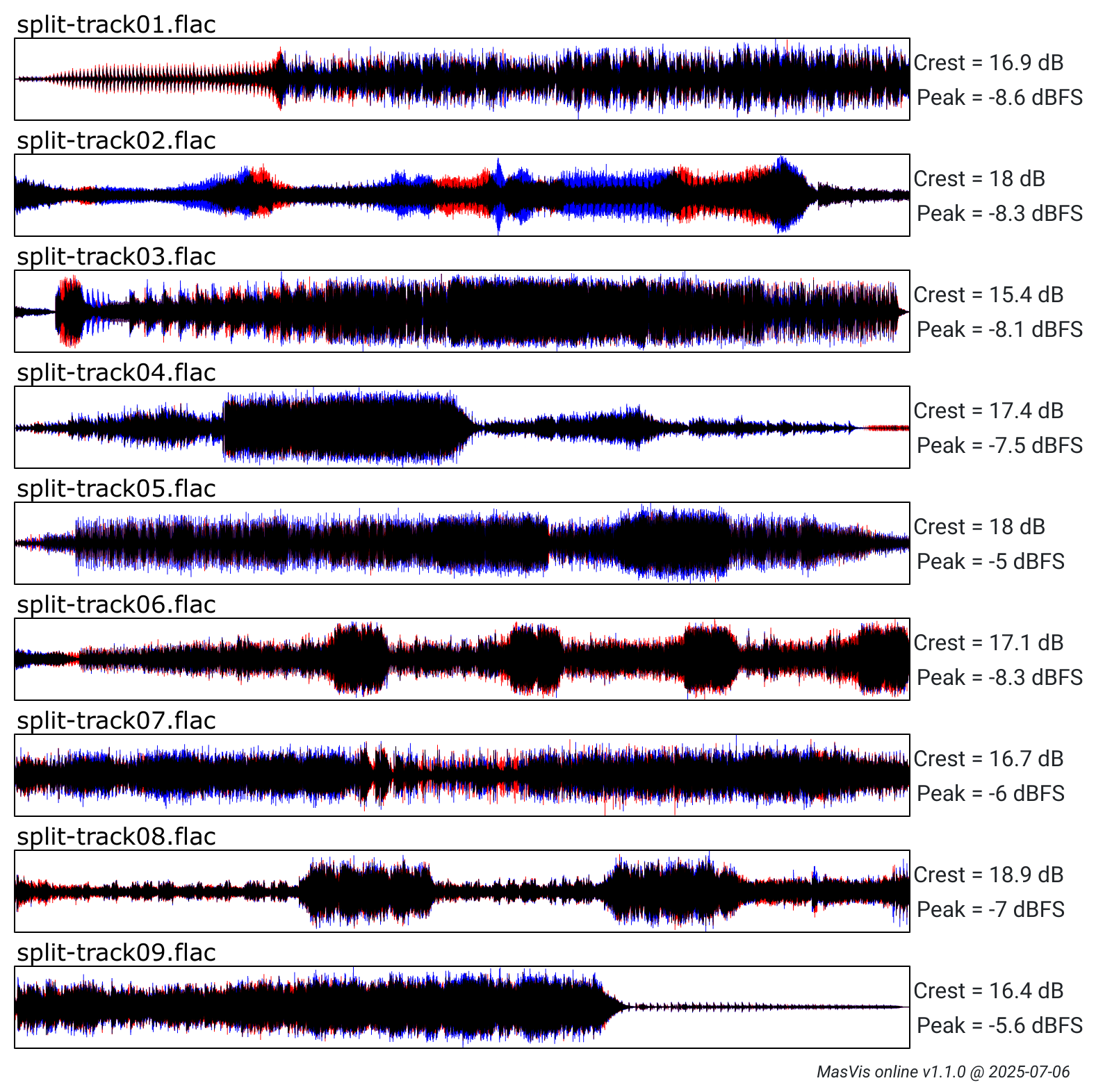 masvis-online overview.png