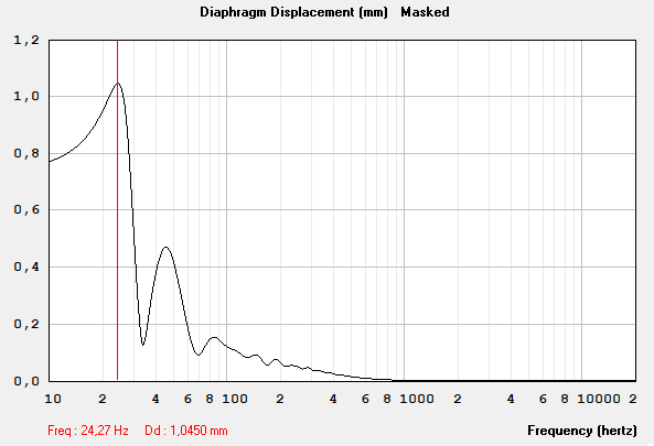 gohsthorn-3-slaglängd.png