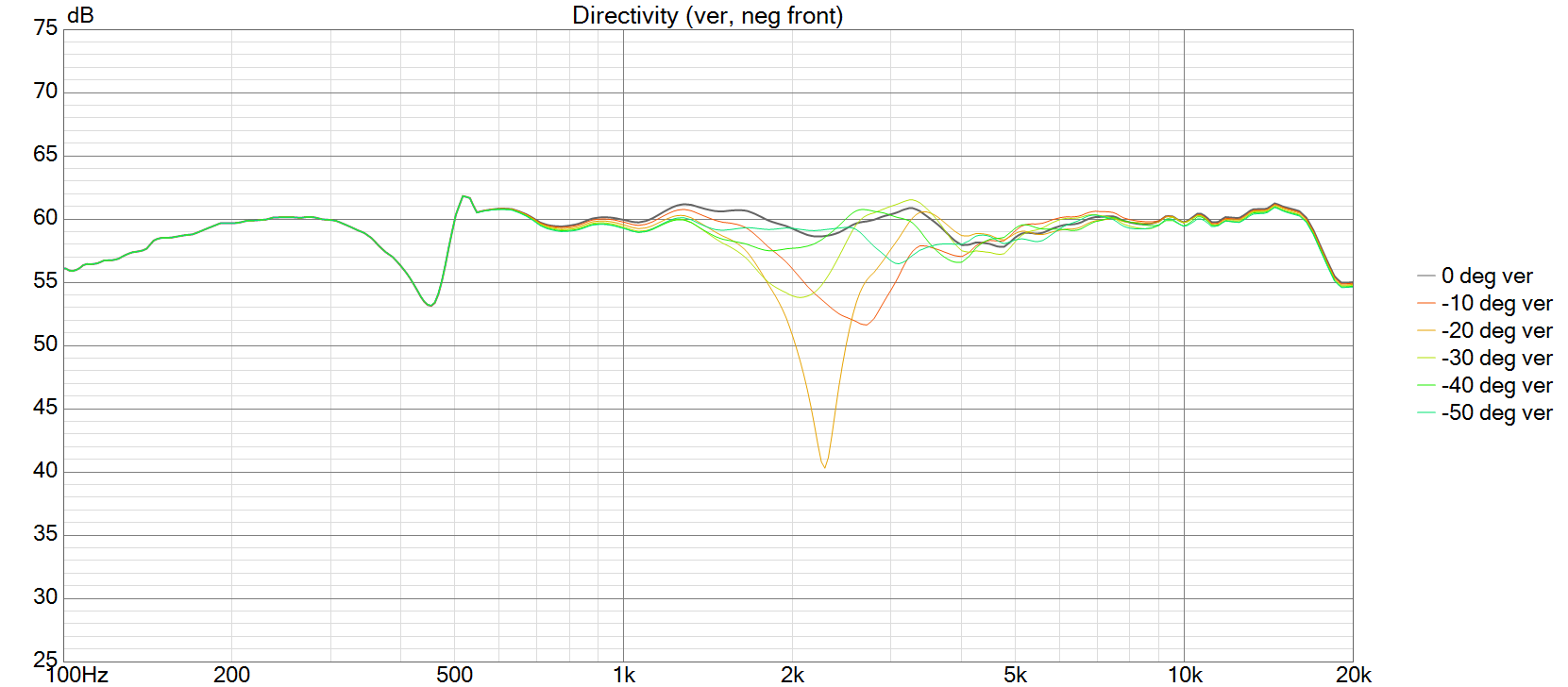 RIGI-TReV_noWG_BRA-justerad_fas_lobing var4 Directivity (ver, neg front).png